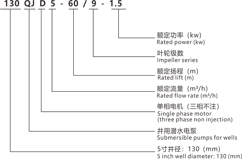 型號上傳.jpg