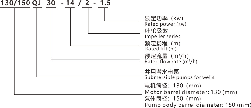 型號(hào)上傳.jpg